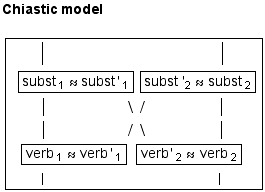 Chiastic model             |   &nb ... bsp;    |              